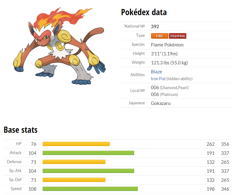 A Blog A Day: Infernape as a Suicide Lead